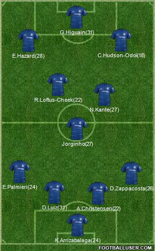 Chelsea Formation 2019