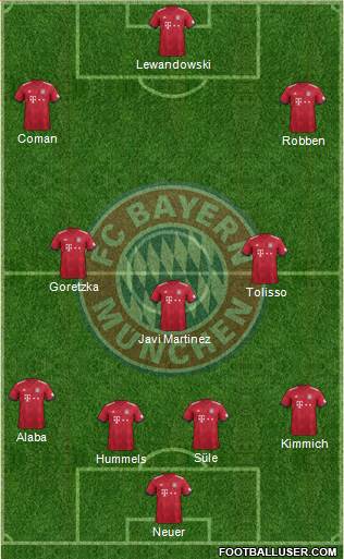 FC Bayern München Formation 2019