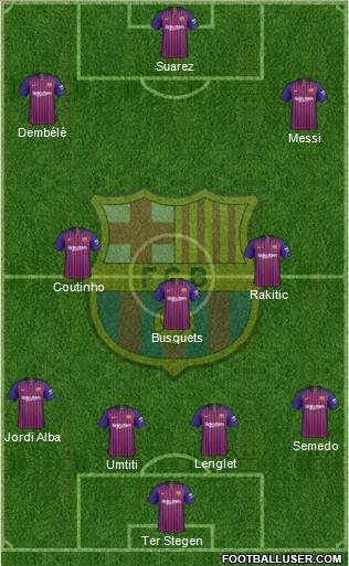 F.C. Barcelona Formation 2019