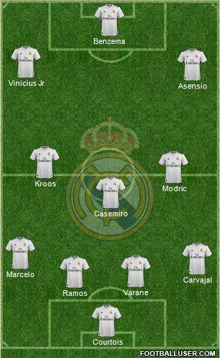 Real Madrid C.F. Formation 2019