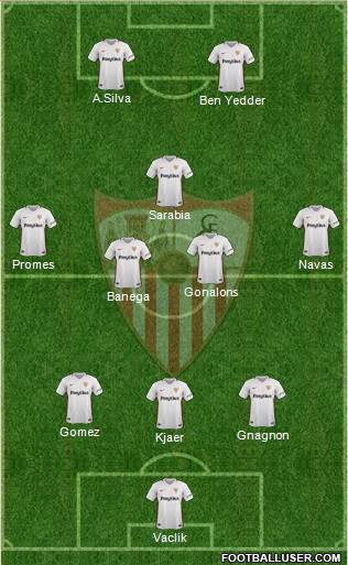 Sevilla F.C., S.A.D. Formation 2019