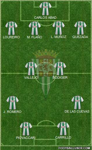 Córdoba C.F., S.A.D. Formation 2019