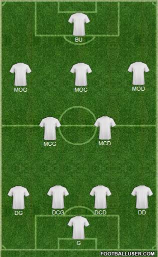 Champions League Team Formation 2019