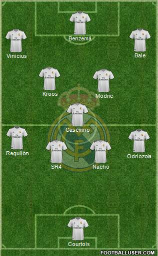 Real Madrid C.F. Formation 2019