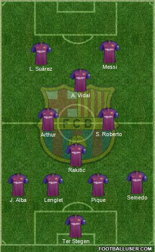 F.C. Barcelona Formation 2019