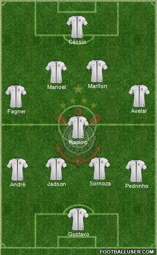 SC Corinthians Paulista Formation 2019