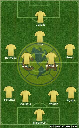 Club América Coapa Formation 2019