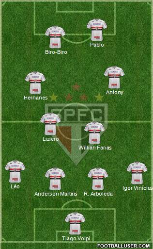 São Paulo FC Formation 2019