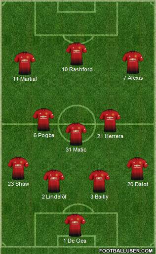 Manchester United Formation 2019
