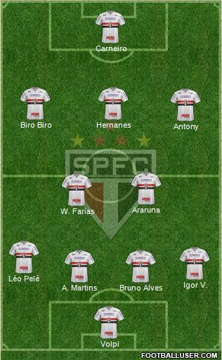 São Paulo FC Formation 2019