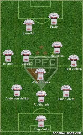 São Paulo FC Formation 2019