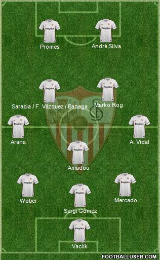 Sevilla F.C., S.A.D. Formation 2019