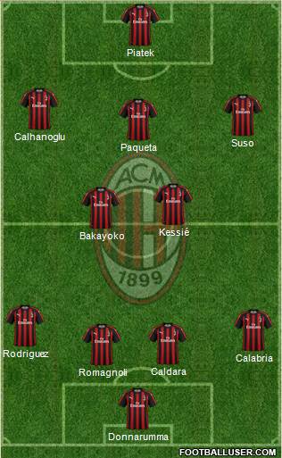 A.C. Milan Formation 2019