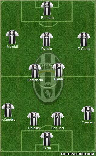 Juventus Formation 2019