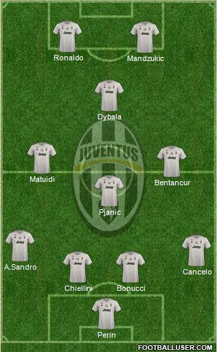 Juventus Formation 2019