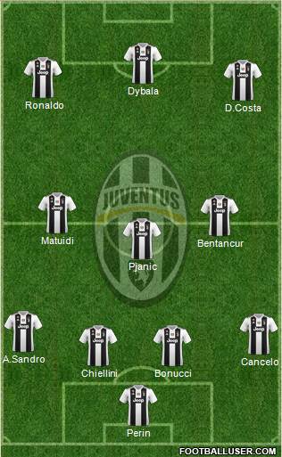 Juventus Formation 2019