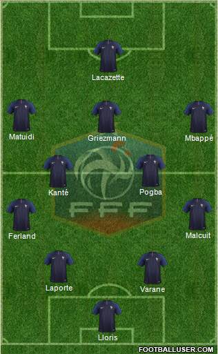 France Formation 2019