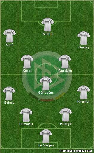 Germany Formation 2019