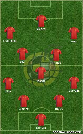 Spain Formation 2019