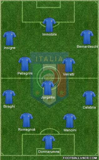 Italy Formation 2019