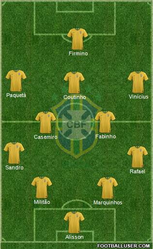 Brazil Formation 2019