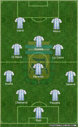 Argentina Formation 2019