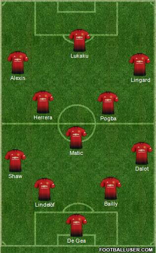 Manchester United Formation 2019