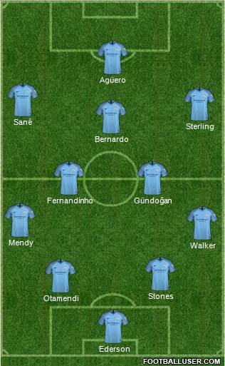 Manchester City Formation 2019