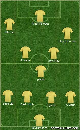World Cup 2014 Team Formation 2019