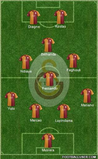 Galatasaray SK Formation 2019