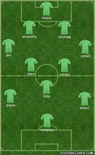 Dream Team Formation 2019