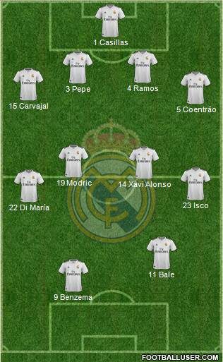 Real Madrid C.F. Formation 2019