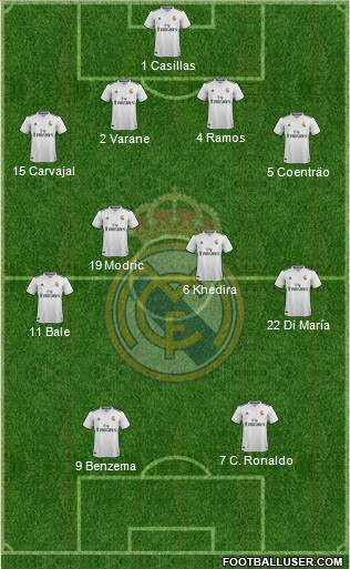 Real Madrid C.F. Formation 2019
