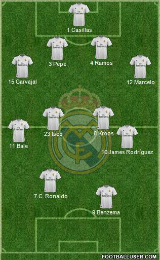 Real Madrid C.F. Formation 2019