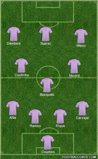 Dream Team Formation 2019