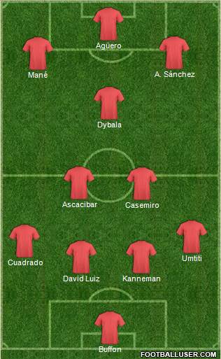 Dream Team Formation 2019