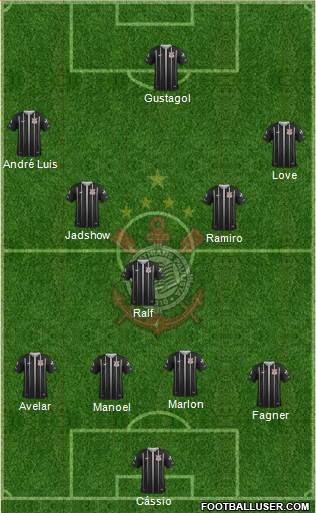 SC Corinthians Paulista Formation 2019