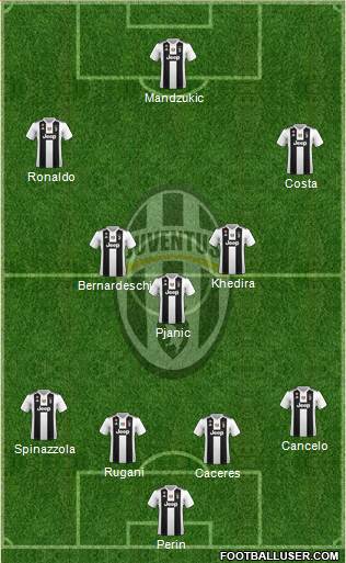 Juventus Formation 2019