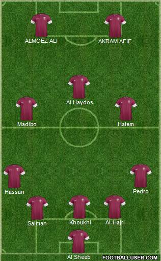 Qatar Formation 2019