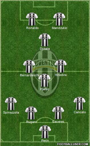 Juventus Formation 2019
