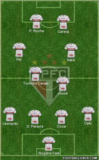 São Paulo FC Formation 2019