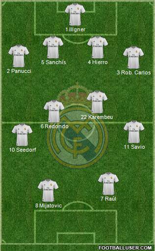 Real Madrid C.F. Formation 2019