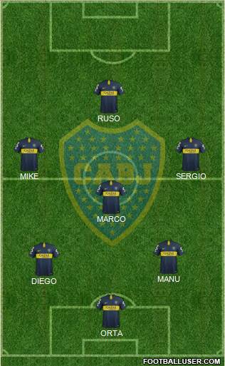 Boca Juniors Formation 2019