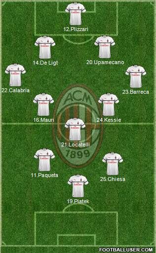 A.C. Milan Formation 2019
