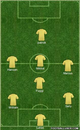 Dream Team Formation 2019