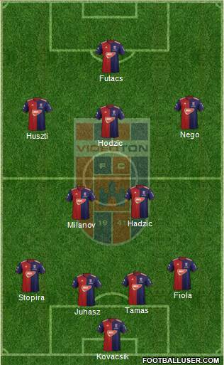 FC Fehérvár Formation 2019