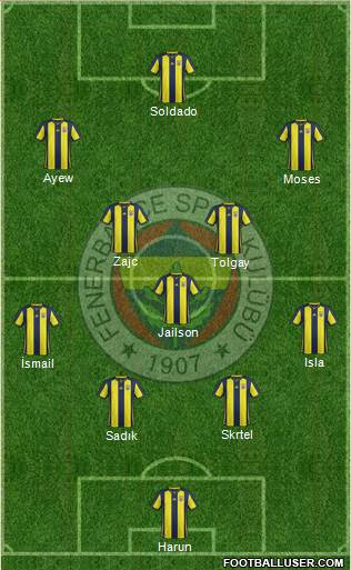 Fenerbahçe SK Formation 2019