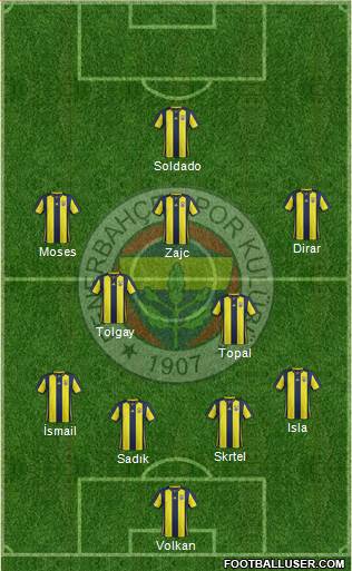 Fenerbahçe SK Formation 2019