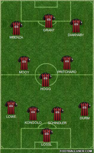 Huddersfield Town Formation 2019