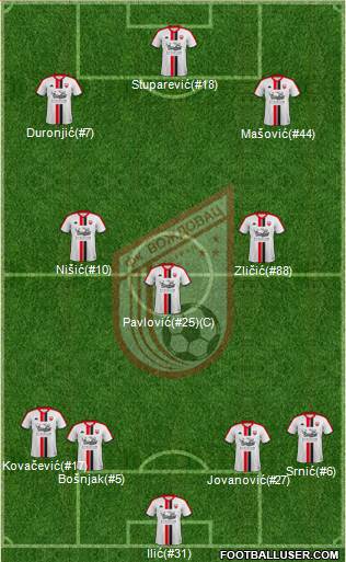 FK Vozdovac Beograd Formation 2019